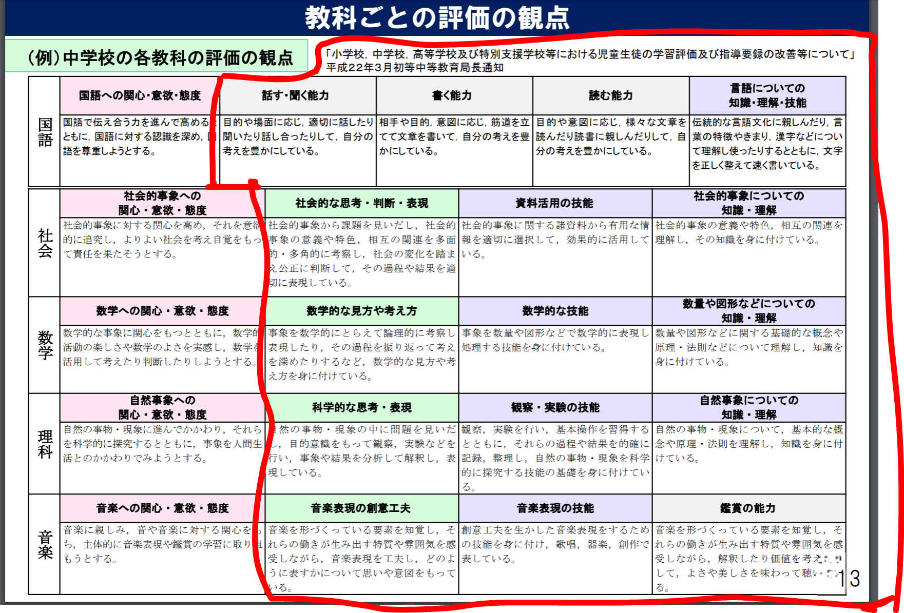 限定数のみ 実技4教科セット(内申上げる！中学生３年間) - 通販